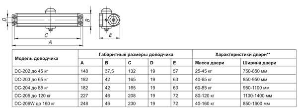 Доводчик дверний FUARO Алюміній DC-203 AL до 65кг  30563